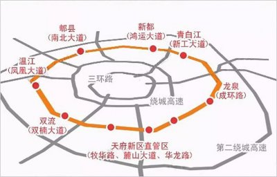 ​浅谈成都五环