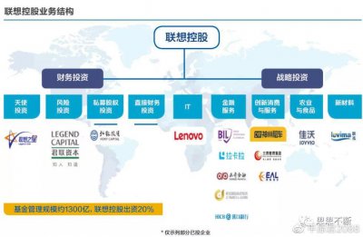 ​联想今日为何备受争议？