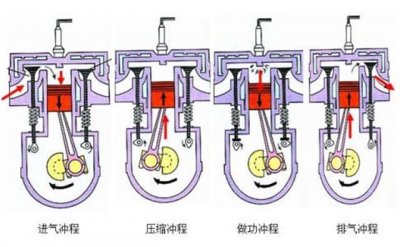 ​中考物理常考“四冲程汽油机”物理动态图与原理图！