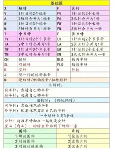 ​钩针入门必备：图解符号、常见针法，先收藏再学习！