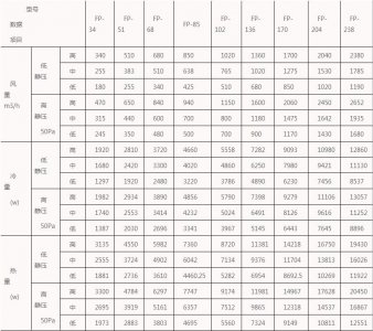​卧式暗装风机盘管使用及安装