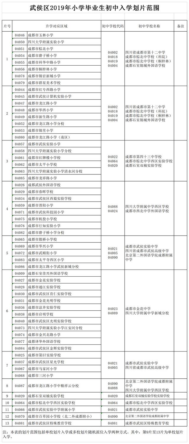 小升初摇号摇进公办几率大吗（大多数的学生都靠小摇号升了学）(3)