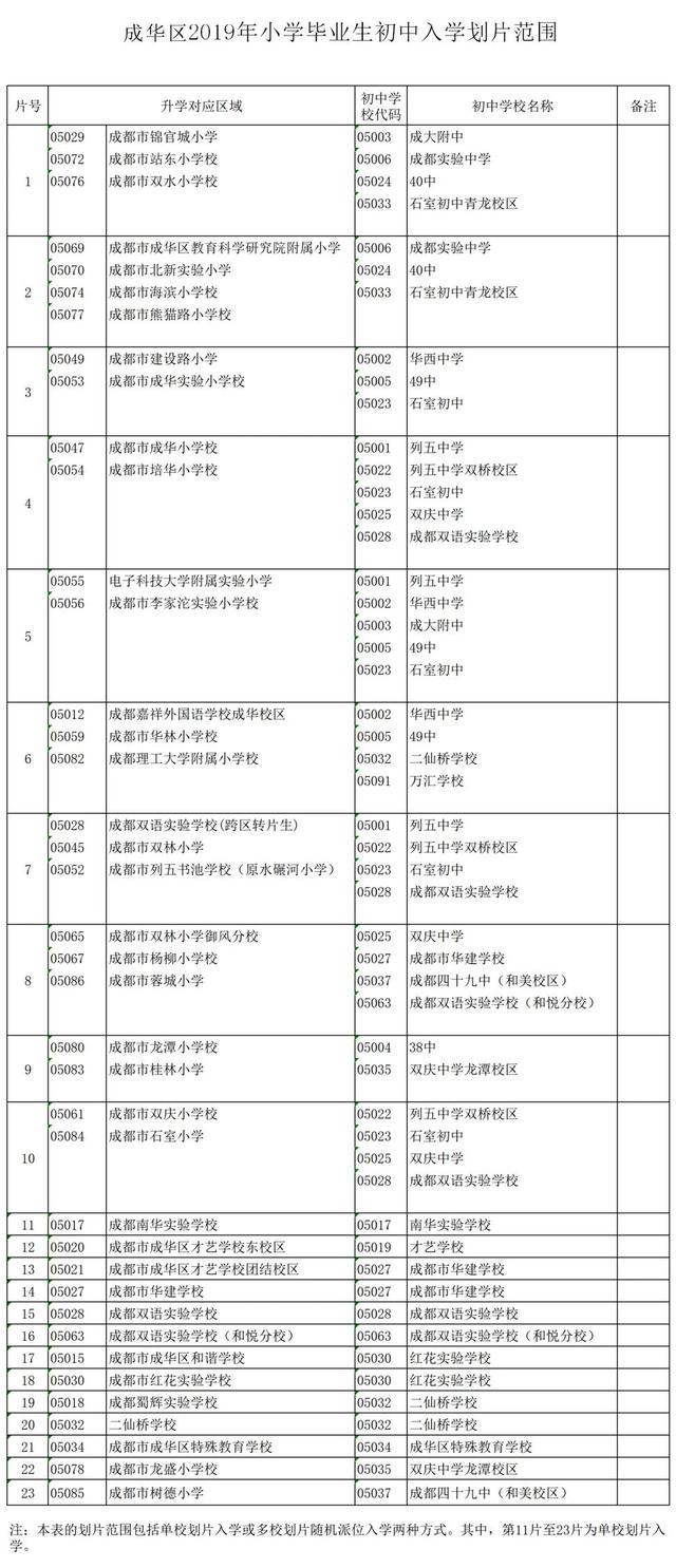 小升初摇号摇进公办几率大吗（大多数的学生都靠小摇号升了学）(4)