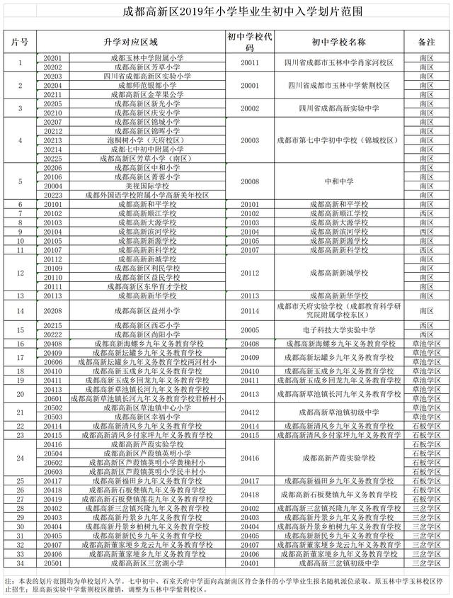 小升初摇号摇进公办几率大吗（大多数的学生都靠小摇号升了学）(5)