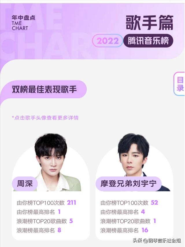 周深第十期歌手排名（最佳表现歌手周深为首）(3)