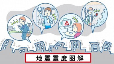 ​7.6级的地震是什么概念呢？