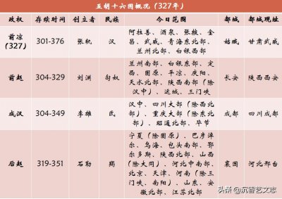 五胡乱华时建立的十六国地盘有多大?四张图表简单科普