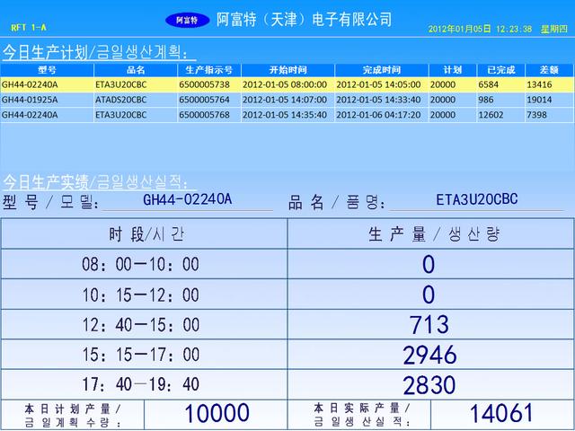 生产看板管理系统(生产电子看板管理系统)(15)