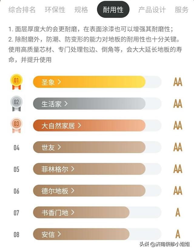 实木复合地板十大品牌排行榜（实木复合地板品牌排名）(5)