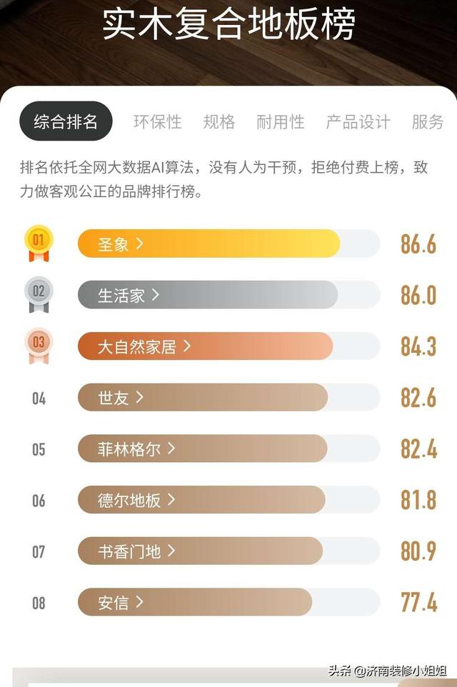 实木复合地板十大品牌排行榜（实木复合地板品牌排名）(2)