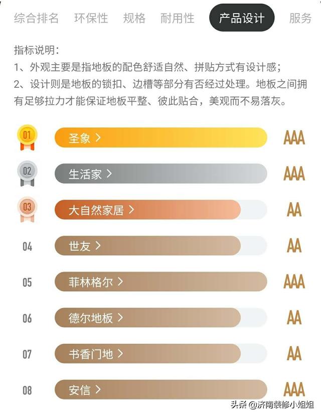 实木复合地板十大品牌排行榜（实木复合地板品牌排名）(6)