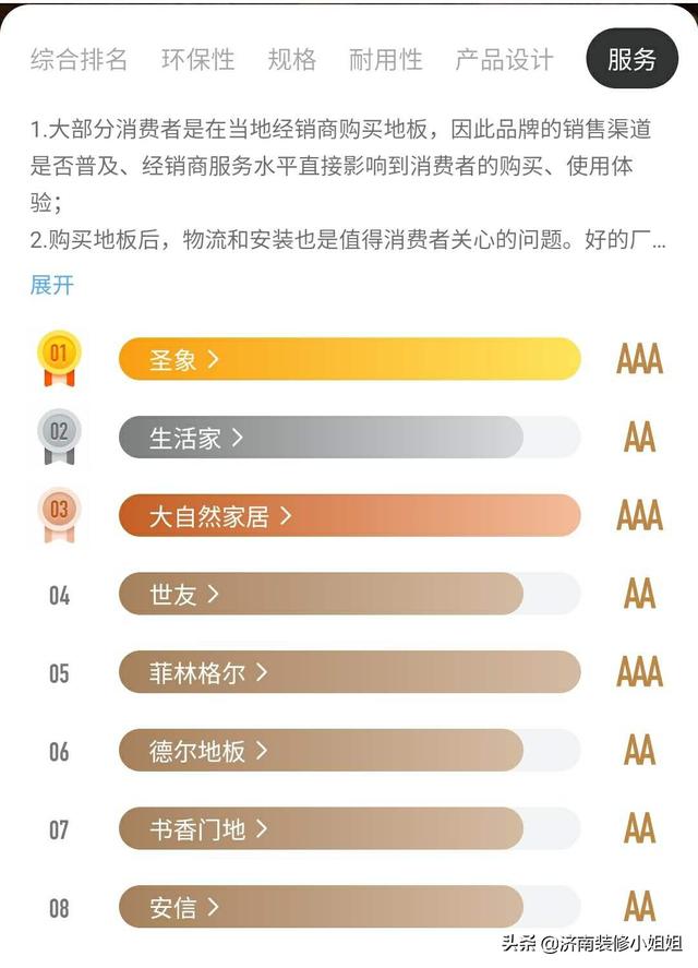 实木复合地板十大品牌排行榜（实木复合地板品牌排名）(7)