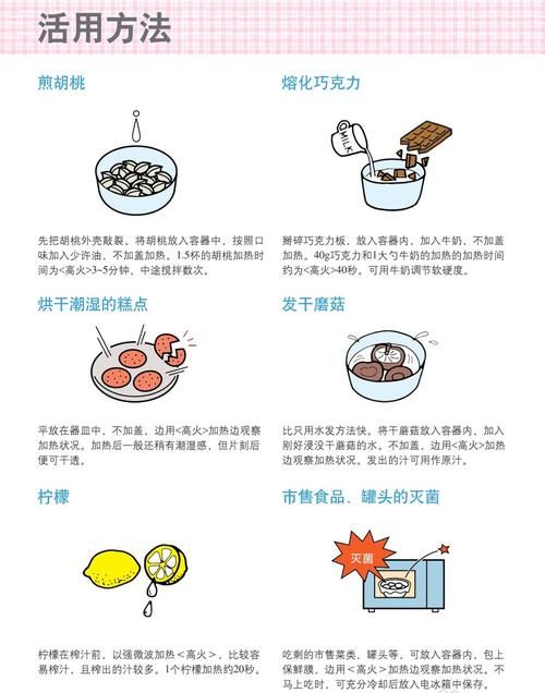 韩国微波炉使用方法