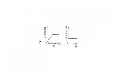 ​闹僵的关系如何挽回