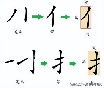 ​“间架结构”一词规范准确的概念性解释
