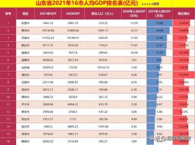 ​东营——名副其实的大城市