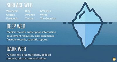 ​贩卖人口、传播色情：“暗网”到底是什么？它远比你了解的更可怕