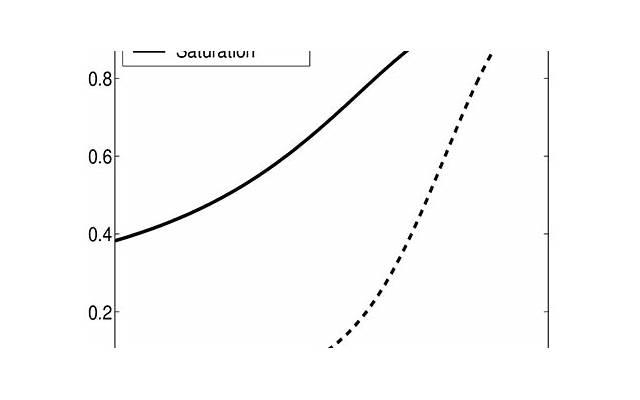 月经走后多久才能过性生活？