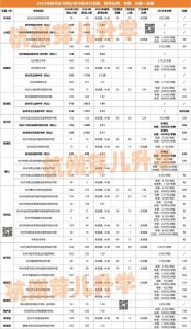 ​民办学费到底有多贵？杭州各区民办中学2024年收费一览！