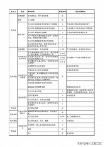 ​2025离职：经济补偿支付的情形+计算标准