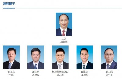 ​中国证监会领导名单