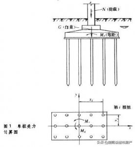 ​桩基工程施工工艺流程及缺陷处理（一）